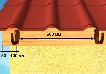 Mga sukat ng pag-install para sa isang alisan ng tubig