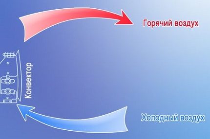 Schéma du convecteur électrique domestique