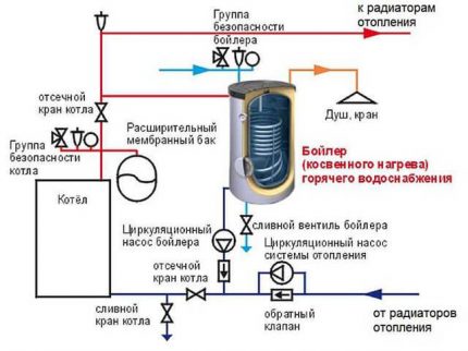 Dubbel pompcircuit