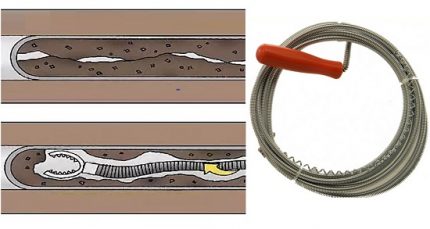 Hoe een flexibele kabel werkt
