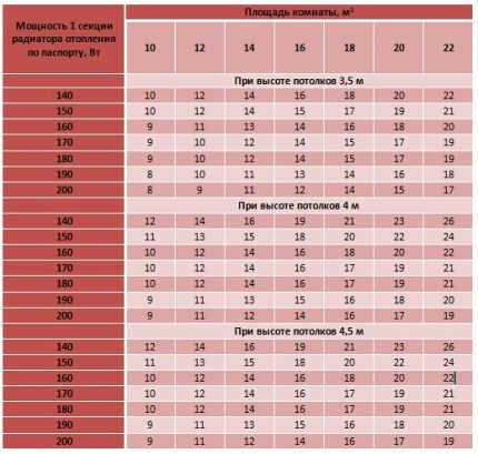 Tableau de calcul de puissance