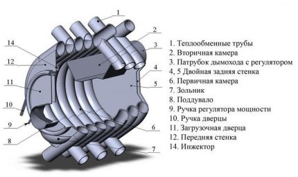 Dispositif de four Buleryan