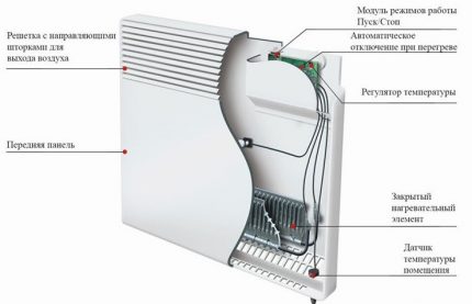 Dispositif convecteur électrique