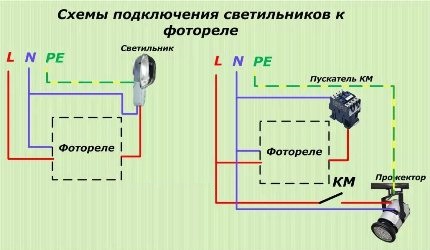 Diagram ng mga kable