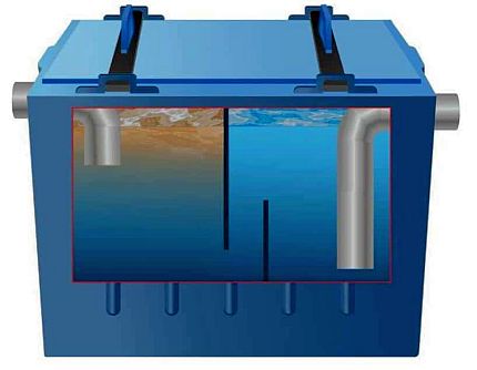 The scheme of the device grease with two partitions