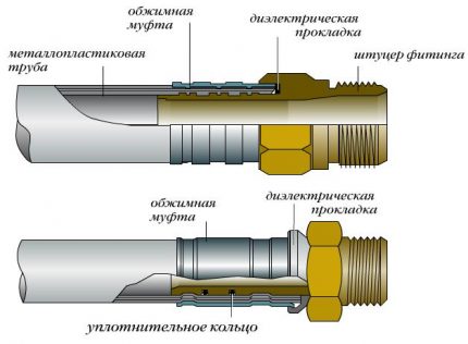Miếng đệm điện môi