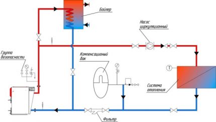 Recirculatie schema