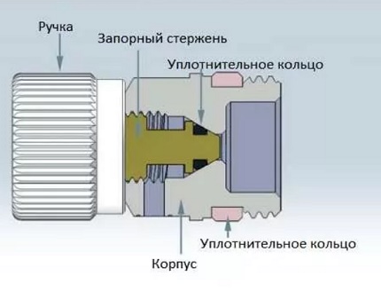 Schemat urządzenia dźwigu Mayevsky