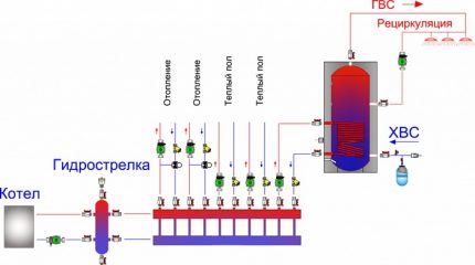 Hydro-collector circuit