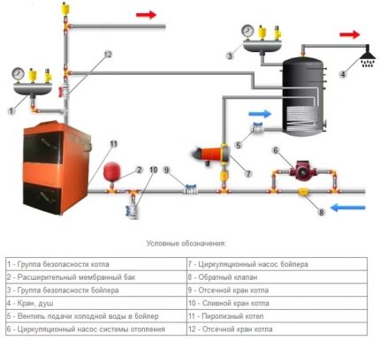 Mạch lò sưởi gián tiếp