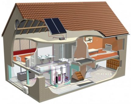 Heliosysteem berekening