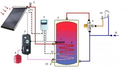 Componenten van Heliosystem