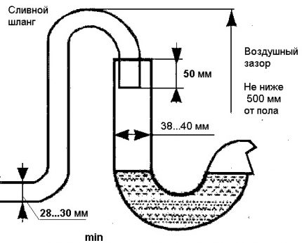 Schemat podłączenia maszyny do kanalizacji