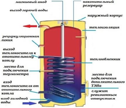 BKN apparaatdiagram