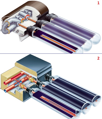 Heliosystemen met verenbuizen