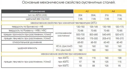 Table de performance en acier