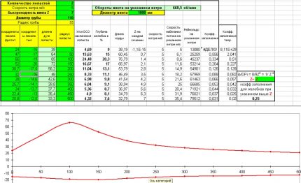PVC dubbelbladig schroefschema