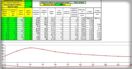 Schroefschema met drie bladen van PVC