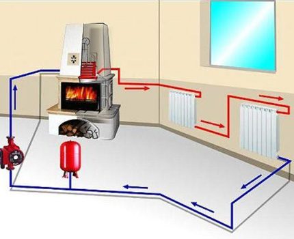 Verwarmingssysteem van elektrische radiatoren