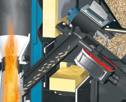 De pelletketel heeft een speciale brander