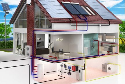 Aansluiting van zonnepanelen