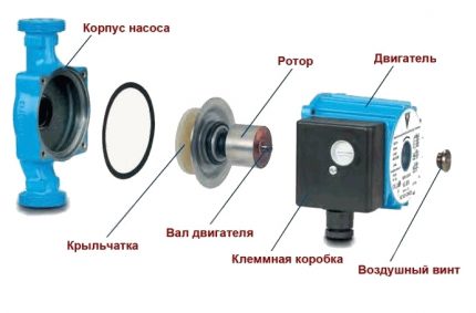 Circulatiepomp apparaat