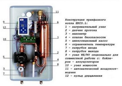 Schemat trójfazowego kotła elektrycznego