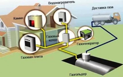 Autonomous gas supply sa may hawak ng gas