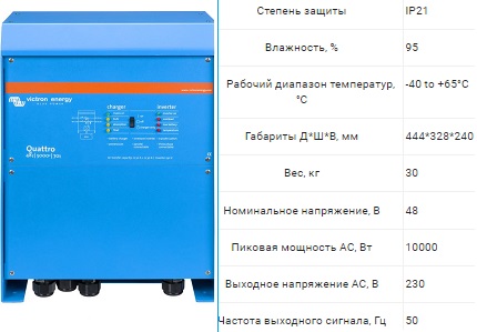 Nagtatampok ng Phoenix Inverter