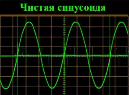 Purong sine wave
