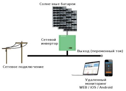 Network inverter