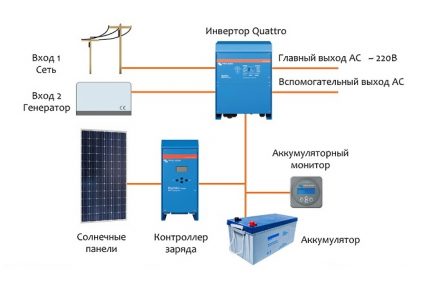 Koneksyon ng inverter