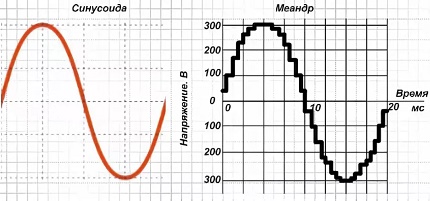 Sine wave sa panahon ng operasyon ng solar system na may isang inverter
