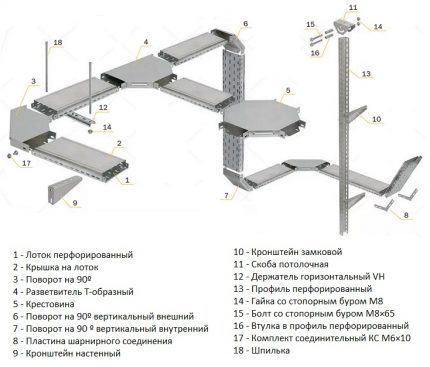 Metalen trays voor bedrading