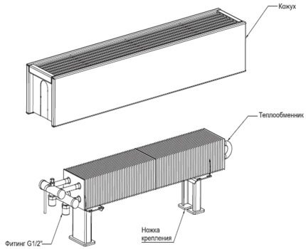 Conception de convecteur d'eau