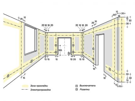 Diagram ng mga kable