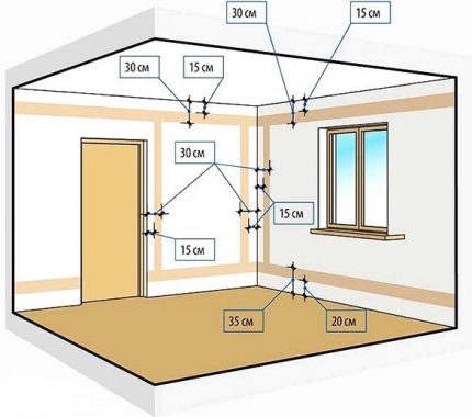 Layout ng Junction Box