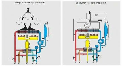 Nguyên lý hoạt động của nồi hơi gas