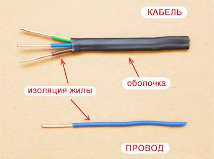 Verschillen tussen kabel en draad