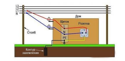 Circuit wiring diagram