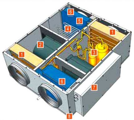 PVU met airconditioning