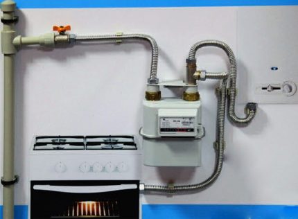 Gemonteerde meter