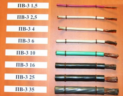 Các phần khác nhau của cáp đồng