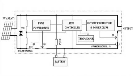 PWM Controller Circuit