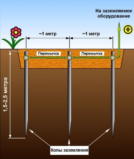 Linear grounding device diagram