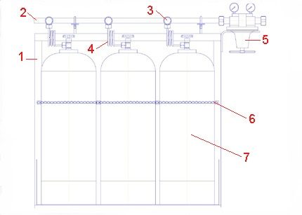 Diagramme de rampe simple