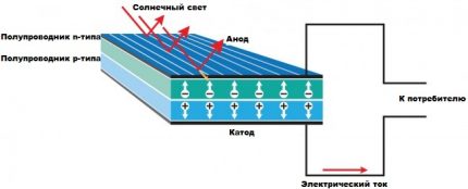 Het schema van de zonnebatterij