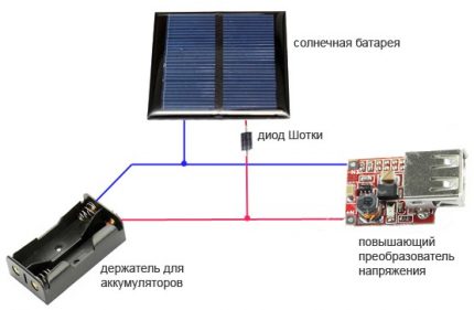 Diagram ng Assembly
