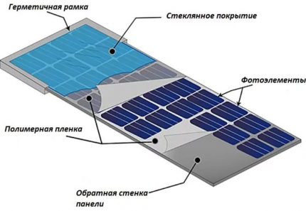Circuit ng aparato ng solar