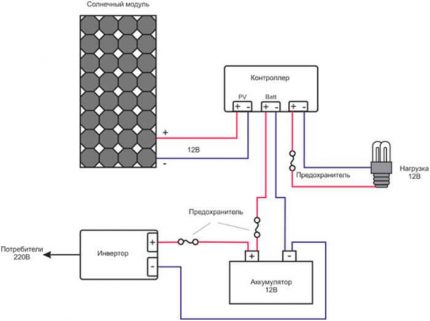 Diagram ng mga kable ng Controller